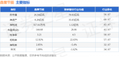 交额11.08%