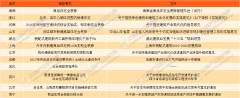<b>率先全面奉行全拆修成</b>