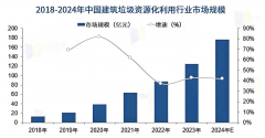 9.演讲用处：本演讲用于向市成长和委员会申请项